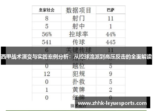 西甲战术演变与实践案例分析：从控球流派到高压反击的全面解读