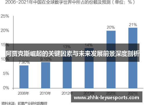 阿贾克斯崛起的关键因素与未来发展前景深度剖析