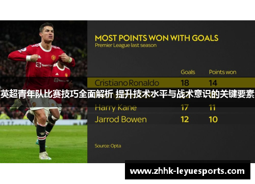 英超青年队比赛技巧全面解析 提升技术水平与战术意识的关键要素
