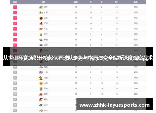 从世俱杯赛场积分榜起伏看球队走势与格局演变全解析深度观察战术